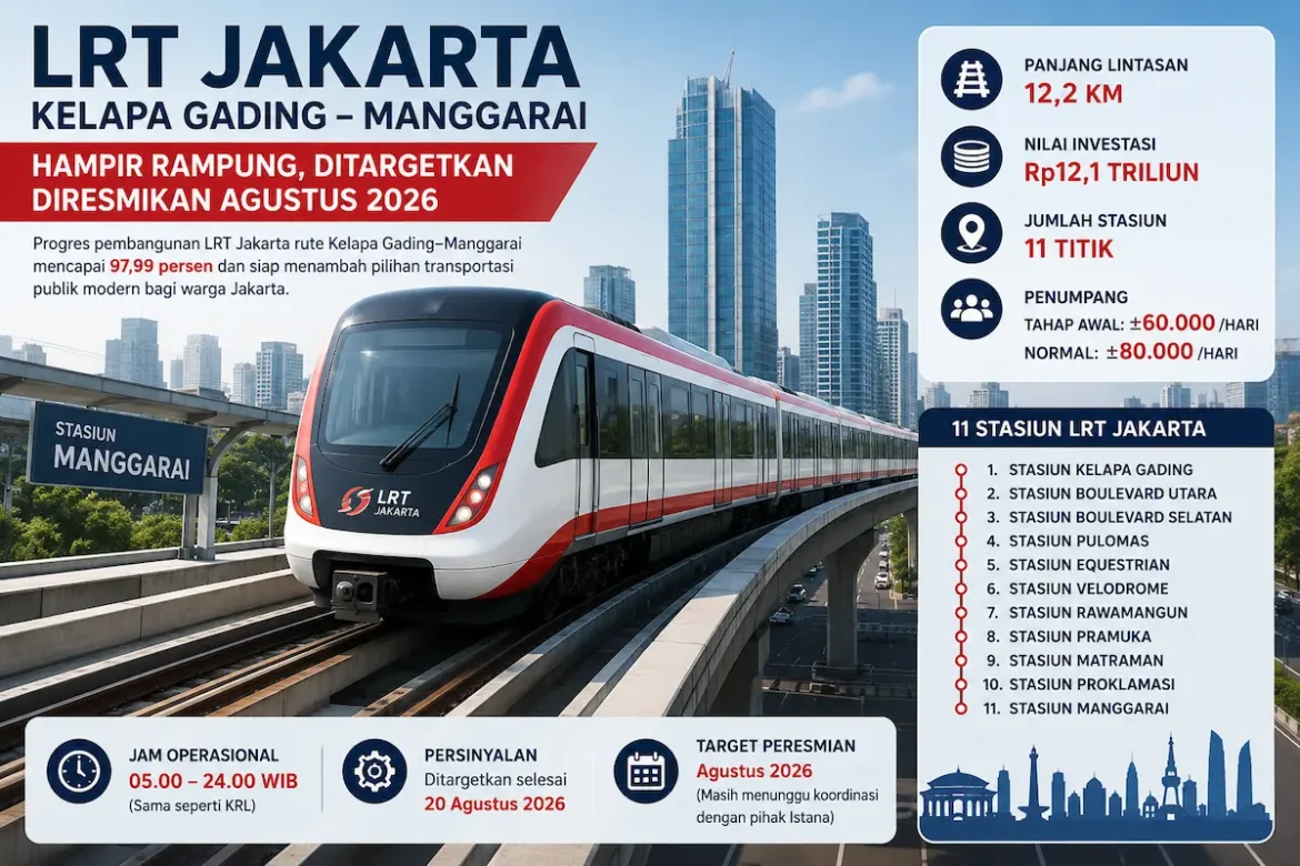 LRT Jakarta rute Kelapa Gading-Manggarai hampir rampung dengan progres 97,99 persen