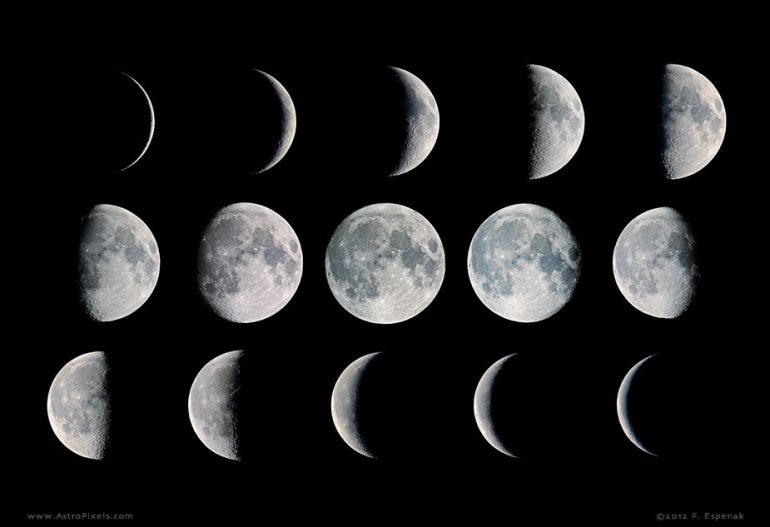Fase Bulan dari bulan baru hingga purnama dan kembali ke bulan baru Judul gambar